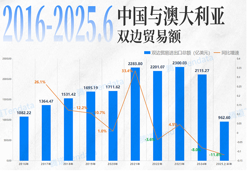 新盛助力企业精准布局，深度洞察澳洲市场机遇(图2)