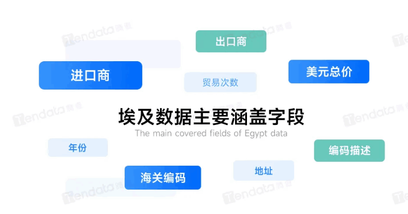 新盛公司独家数据——埃及进出口数据上线(图1)
