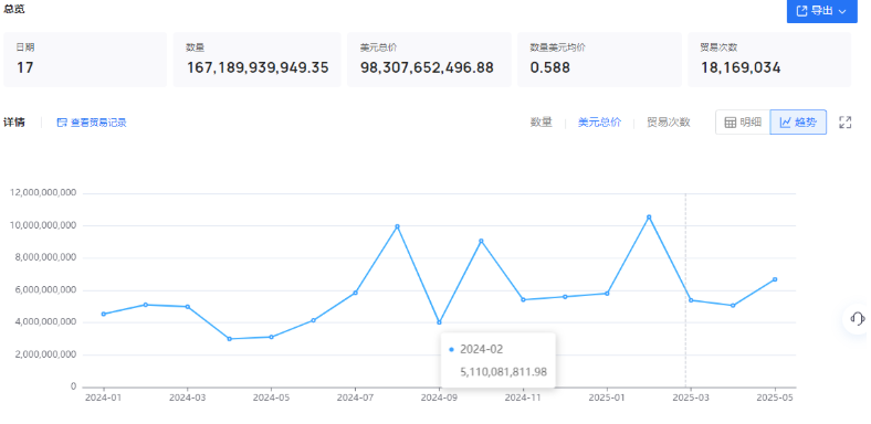 新盛娱乐巴西市场、热门品类分析(图1) 新盛娱乐巴西市场、热门品类分析(图1)